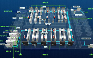 機(jī)房監(jiān)控系統(tǒng)